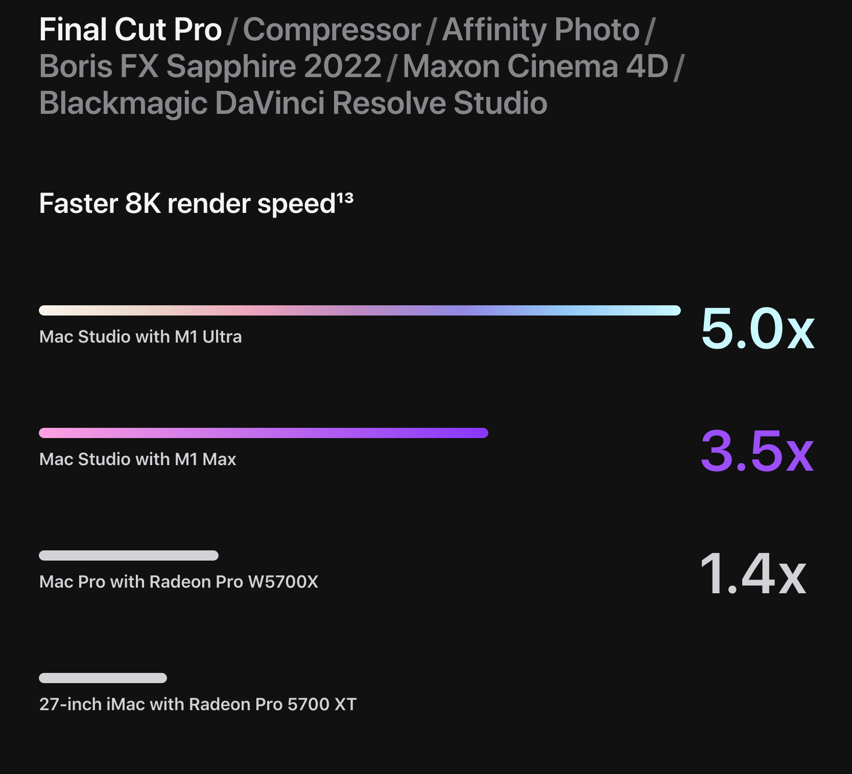 Apple's Mac Studio Is Amazing - VIVIDBAY